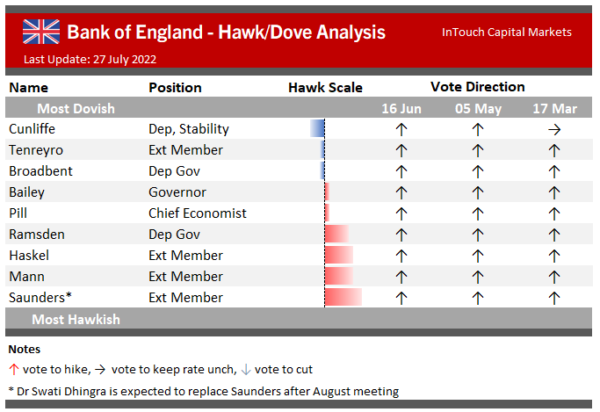 Hawk Dove Cheat Sheet | InTouch Capital Markets